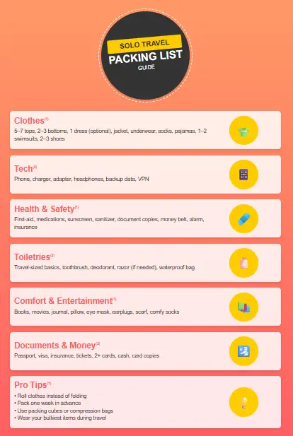 Solo Travel Packing List Guide